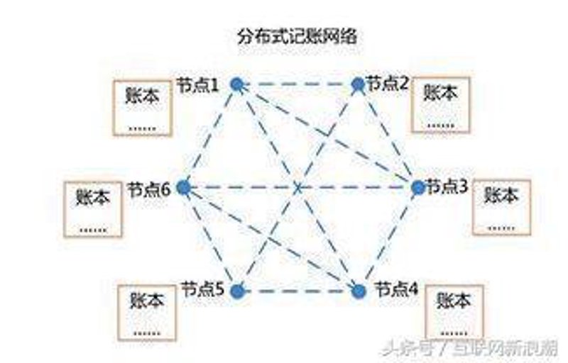 数字货币:用故事讲述未来金融的可能性