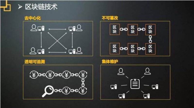 区块链：重塑未来商业的钥匙
